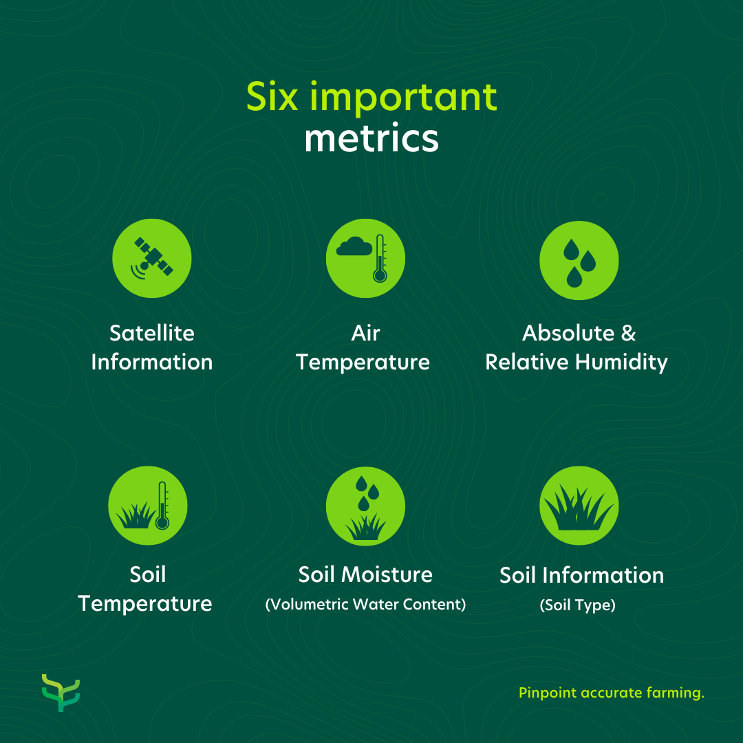 Understanding precision farming metrics and how you can benefit from them 4 70e515 bdbd425845c84c7ba42550dc1da602e7mv2