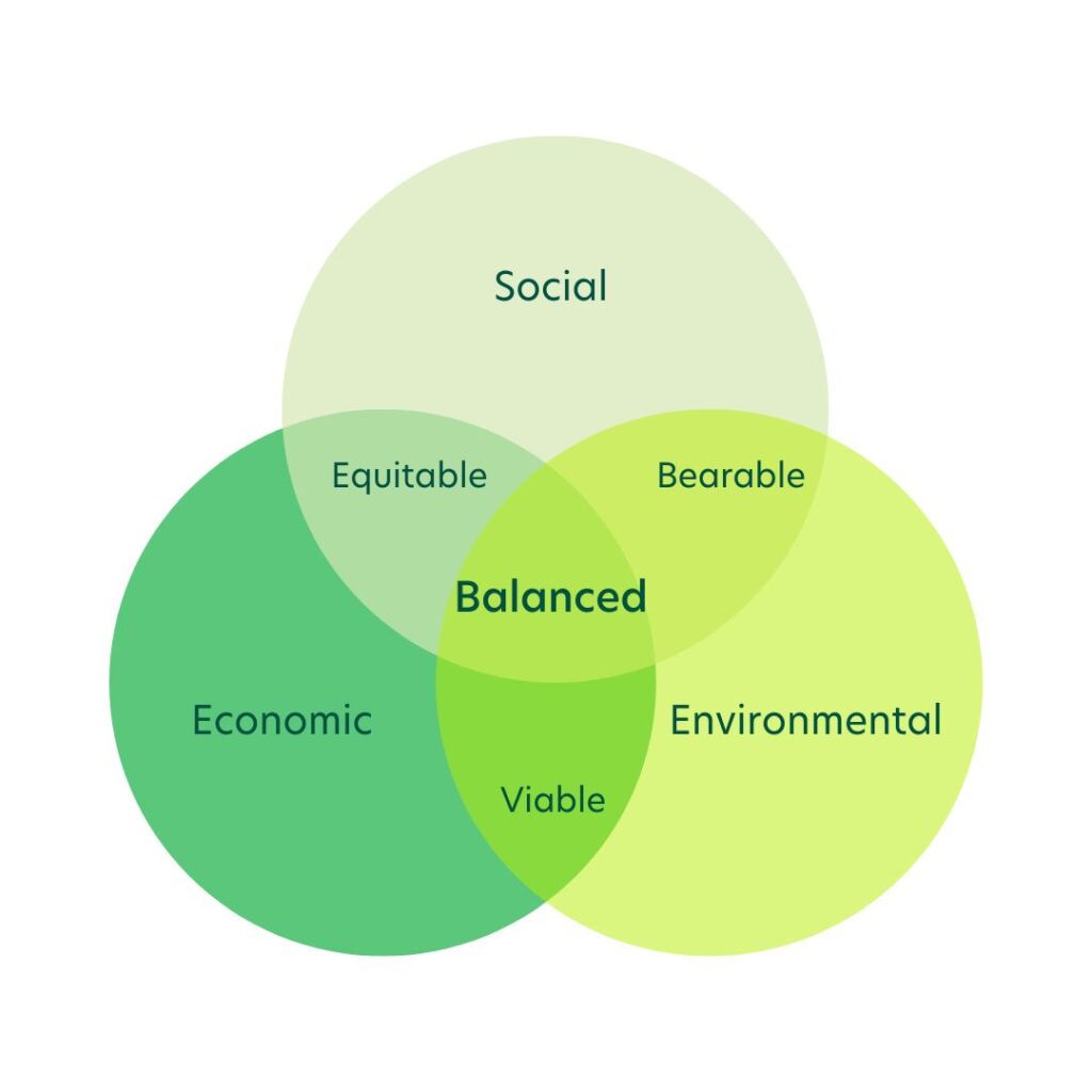Balanced Farming: Feeding The World and Sustaining the Planet 4 Blog Imagery Cut Template Instagram Post Square